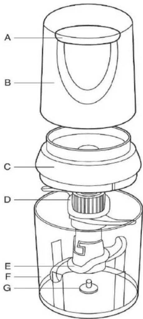 Izzy Multi 550 - Μέρη της Συσκευής - 1