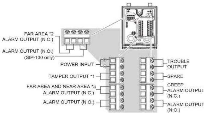 FAR AREA *2 ALARM OUTPUT (N.C.) ALARM OUTPUT (N.O.) (SIP-100 only) POWER INPUT TROUBLE OUTPUT TAMPER OUTPUT *1 SPARE CREEP ALARM OUTPUT (N.C.) FAR AREA AND NEAR AREA *3 ALARM OUTPUT (N.C.) ALARM OUTPUT (N.O.) ALARM OUTPUT (N.O.)