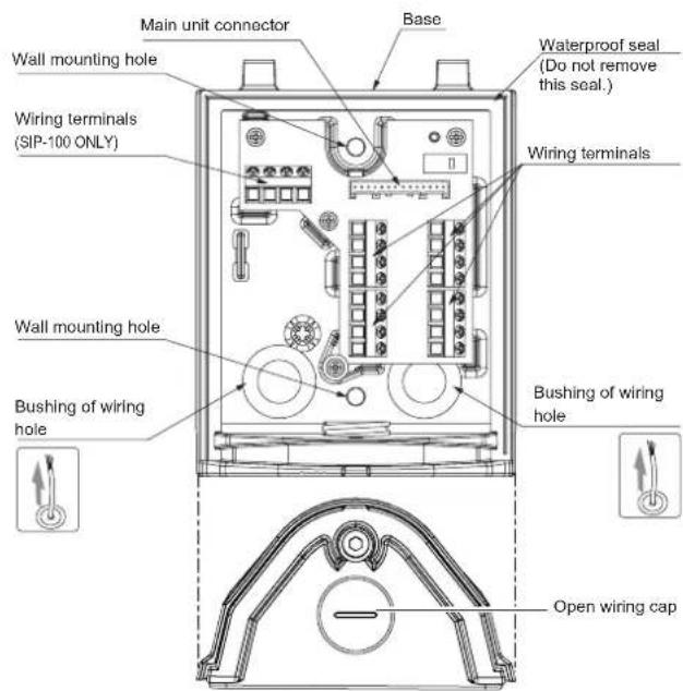 Main unit connector Base Wall mounting hole Wiring terminals (SIP-100 ONLY) Waterproof seal (Do not remove this seal.) Wiring terminals Wall mounting hole Bushing of wiring hole Bushing of wiring hole Open wiring cap