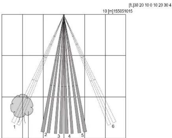 [t.]30 20 10 0 10 20 30 4 10 [m]155051015 1 2 3 4 5 6