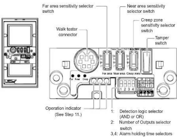 Far area sensitivity selector switch Near area sensitivity selector switch Creep zone sensitivity selector switch Tamper switch Walk tester connector Far area Near area Crew zone Far near Crew Operation indicator (See Step 11.) 1: Detection logic selector (AND or OR) 2: Number of Outputs selector switch 3,4: Alarm holding time selectors