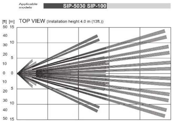 OPTEX SIP-5030-IP-BOX - SIP-5030 SIP-100 - 1