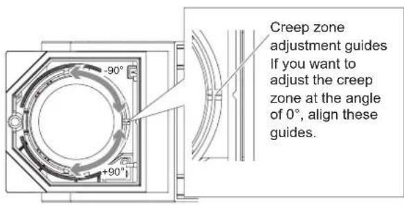 Creep zone adjustment guides If you want to adjust the creep zone at the angle of 0°, align these guides.