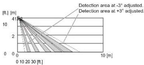 OPTEX SIP-5030-IP-BOX - 4-2 Creep Zone Detection Area Setting - 4