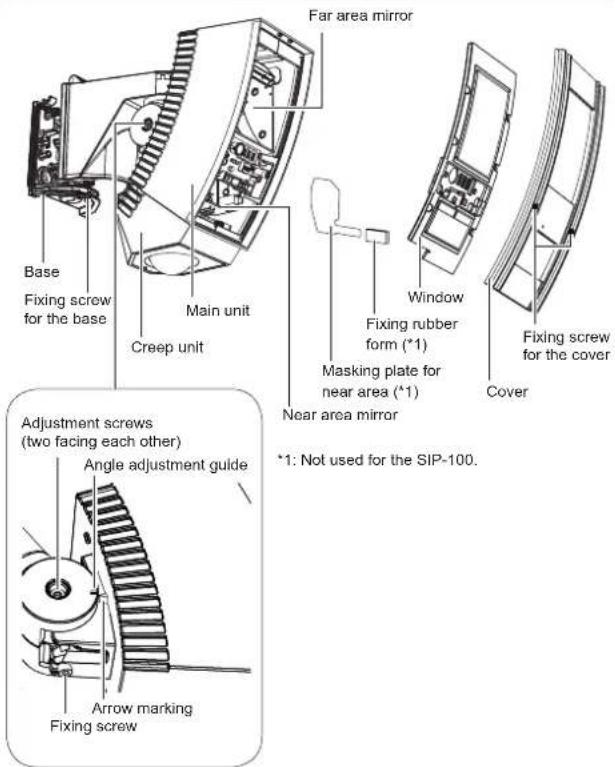 Far area mirror Base Fixing screw for the base Main unit Creep unit Window Fixing rubber form (*1) Masking plate for near area (^1) Near area mirror Fixing screw for the cover Cover Adjustment screws (two facing each other) Angle adjustment guide *1: Not used for the SIP-100. Arrow marking Fixing screw