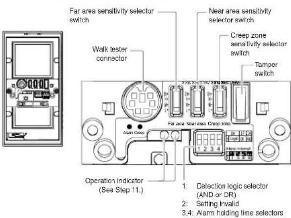 Far area sensitivity selector switch Near area sensitivity selector switch Creep zone sensitivity selector switch Tamper switch Walk tester connector Far area Near area Creep zone Alarm Group Alarm Intervat Operation indicator (See Step 11.) 1: Detection logic selector (AND or OR) 2: Setting invalid 3,4: Alarm holding time selectors