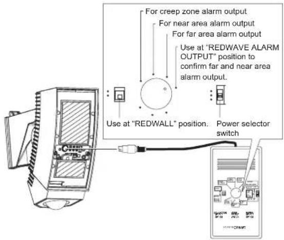 For creep zone alarm output For near area alarm output For far area alarm output Use at "REDWAVE ALARM OUTPUT" position to confirm far and near area alarm output. Use at "REDWALL" position. Power selector switch
