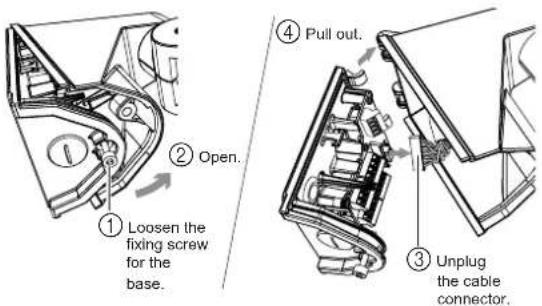 ① ② Open. ① Loosen the fixing screw for the base. ④ Pull out. ③ Unplug the cable connector.