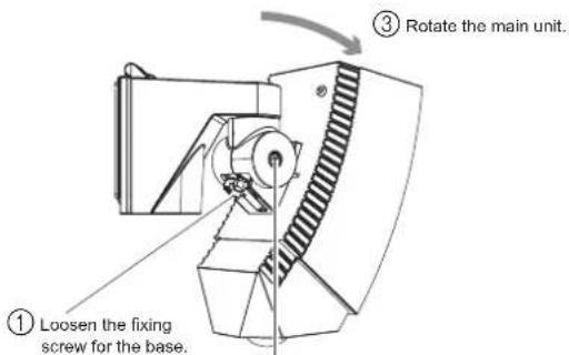 ① Loosen the fixing screw for the base. ③ Rotate the main unit.
