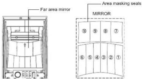 Far area mirror Area masking seals MIRROR ⑩ ⑨ ⑧ ⑦ ⑥ ⑤ ④ ③ ② ①
