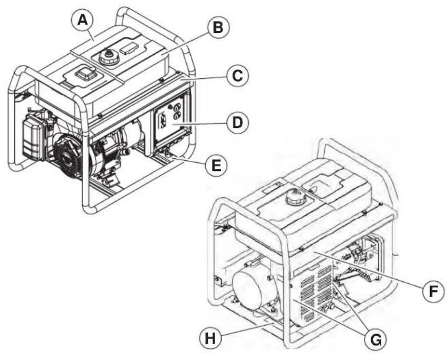 Technical diagram of a portable gas generator with labeled components A through H