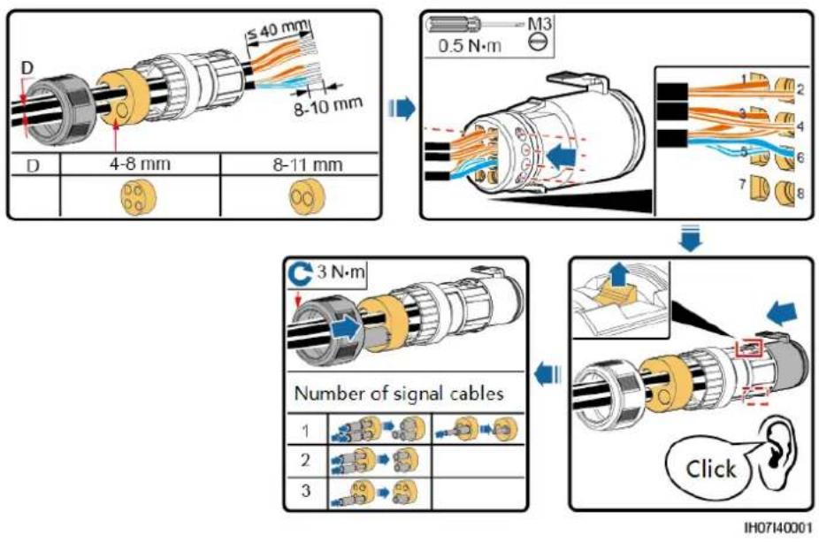 D 4-8 mm 8-11 mm M3 0.5 N·m 3 N·m Number of signal cables 1 2 3 Click IH07140001