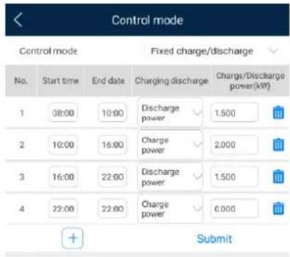 Control mode Fixed charge/discharge No. Start time End date Charging discharge Charge/Discharge power(kW) 1 08:00 10:00 Discharge power 1.500 2 10:00 16:00 Charge power 2.000 3 16:00 22:00 Discharge power 1.500 4 22:00 22:00 Charge power 6.000 + Submit