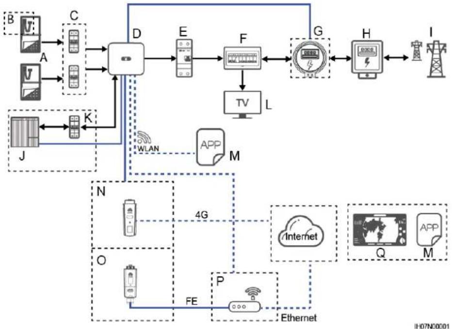 HUAWEI SUN2000L 2KTL-L1 - Networking Application - 1