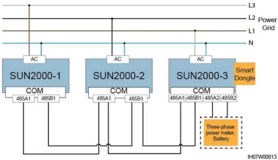 HUAWEI SUN2000L 2KTL-L1 - NOTE - 4
