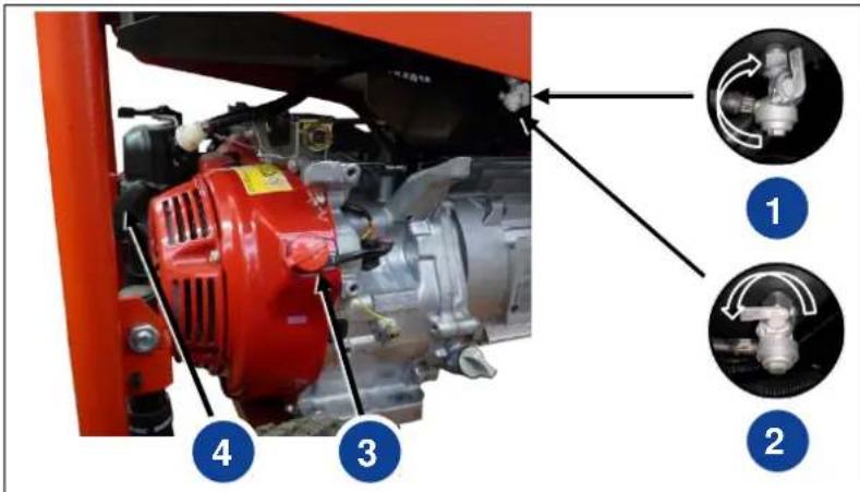 Labeled diagram of a red industrial engine showing internal components and mechanical parts with numbered annotations.