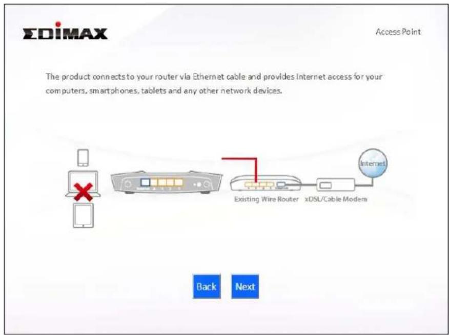 EDIMAX Access Point The product connects to your router via Ethernet cable and provides Internet access for your computers, smartphones, tablets and any other network devices. Existing Wire Router xDSL/Cable Modem Internet Back Next