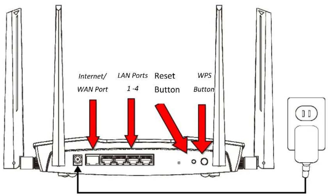 Internet/ WAN Port LAN Ports 1 -4 Reset Button WPS Button