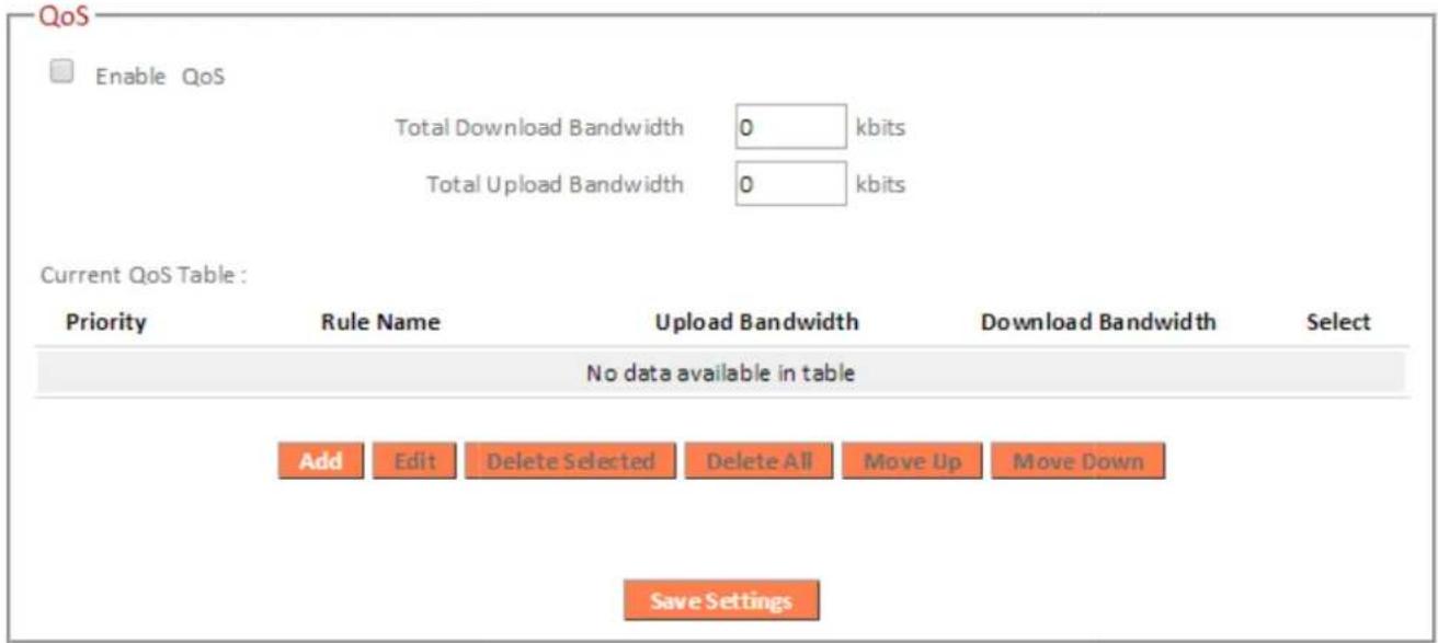 QoS Enable QoS Total Download Bandwidth 0 kbits Total Upload Bandwidth 0 kbits Current QoS Table : Priority Rule Name Upload Bandwidth Download Bandwidth Select No data available in table Add Edit Delete Selected Delete All Move Up Move Down Save Settings