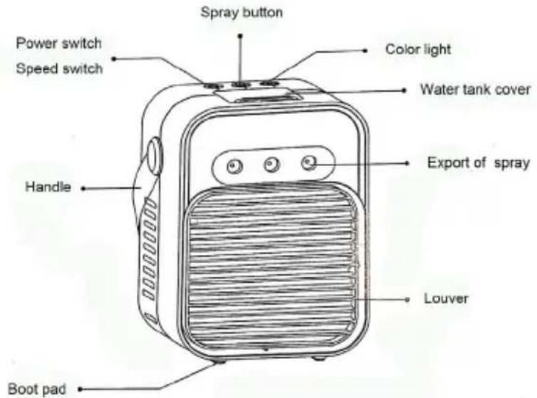 Spray button Power switch Speed switch Color light Water tank cover Export of spray Handle Louver Boot pad
