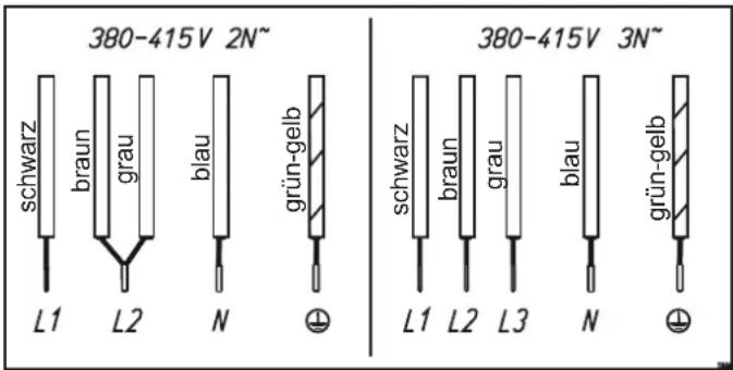 380-415V 2N~ schwarz braun grau blau grün-gelb L1 L2 N ⊕ 380-415V 3N~ schwarz braun grau blau grün-gelb L1 L2 L3 N ⊕