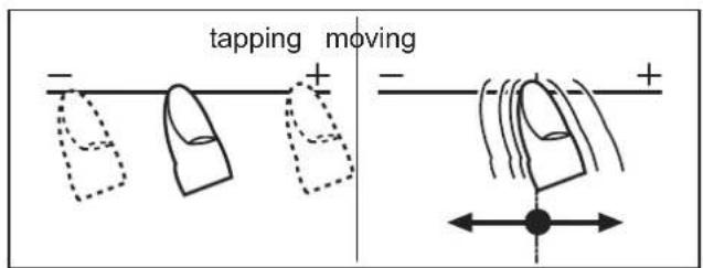 tapping moving - + - + ←