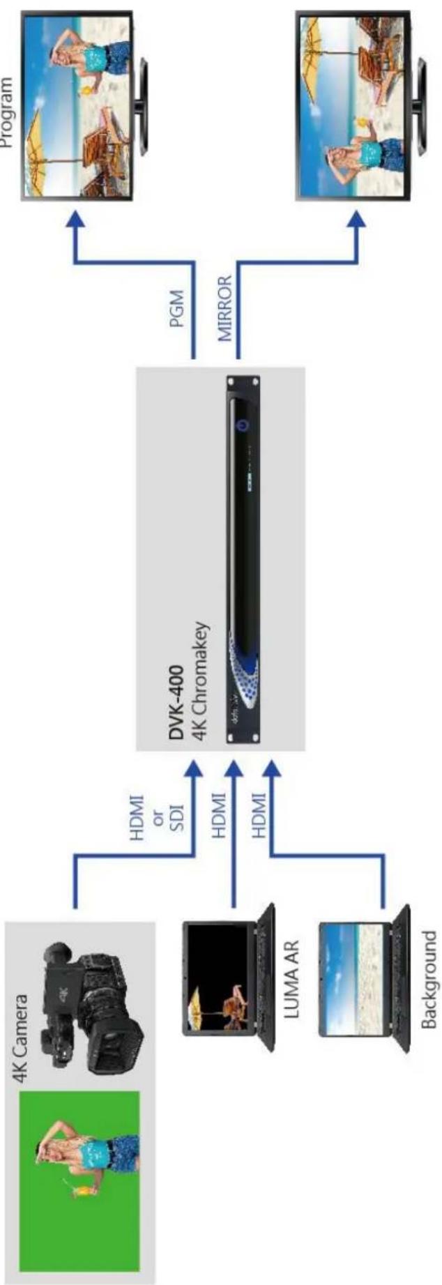 DataVideo DVK-400 - Features - 1