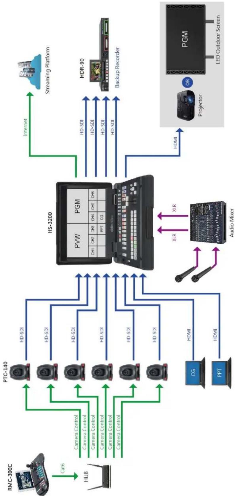 DataVideo HDR-90 - System Diagram - 1