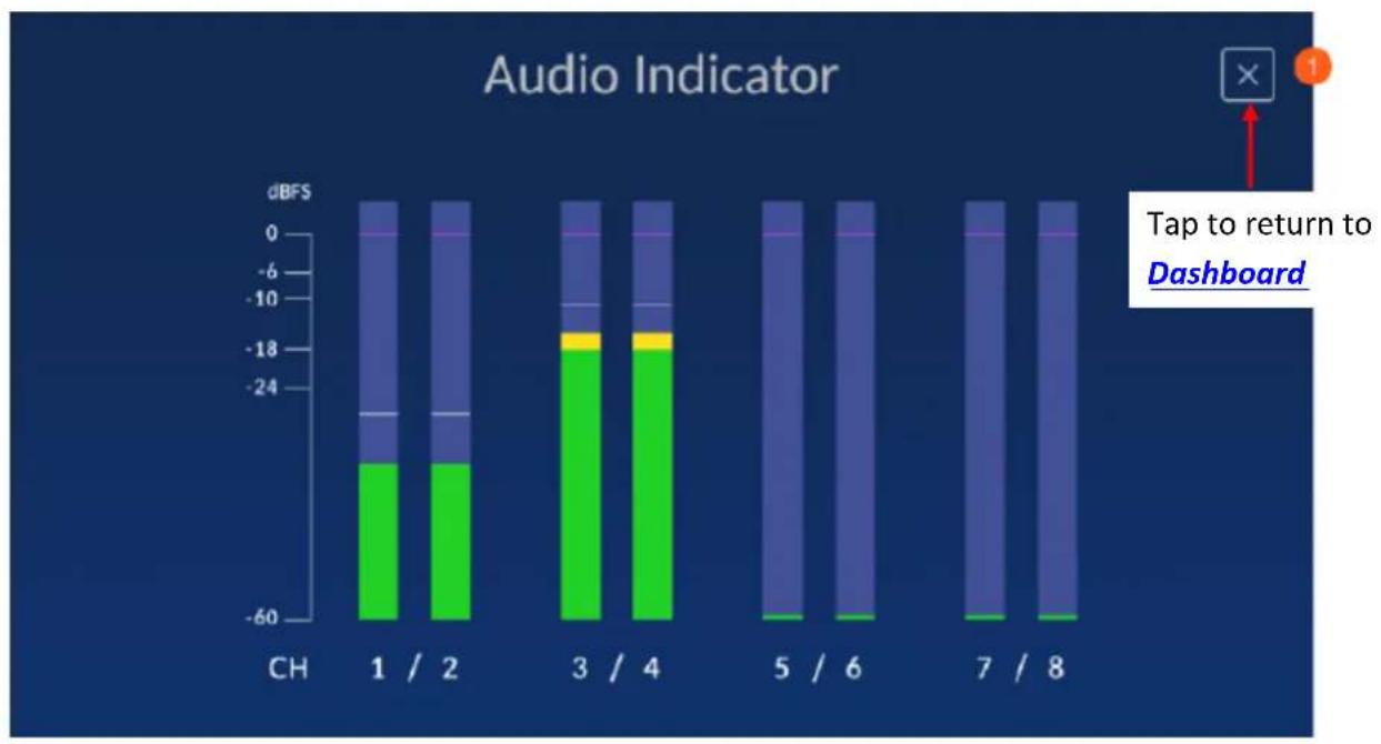 DataVideo HDR-90 - Audio Indicator - 1
