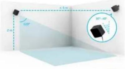 2 m 120° ≤ 5 m 30°-48°