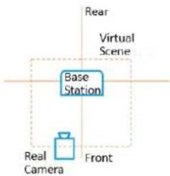 Rear Virtual Scene Base Station Real Camera Front