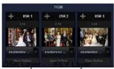 PGM DSK 1 0.50 DSK 2 9.50 DSK 3 3.50 shutterstoc ... User Define shutterstoc ... User Define shutterstoc ... User Define DSK Layer KEY Layer