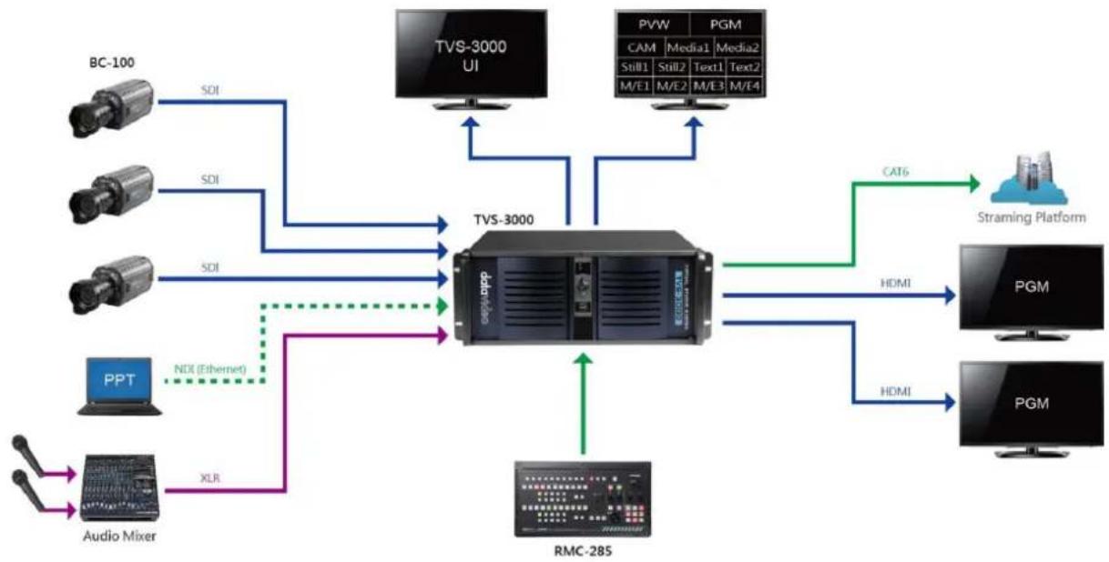 DataVideo TVS-3000 - HD Mode - 1