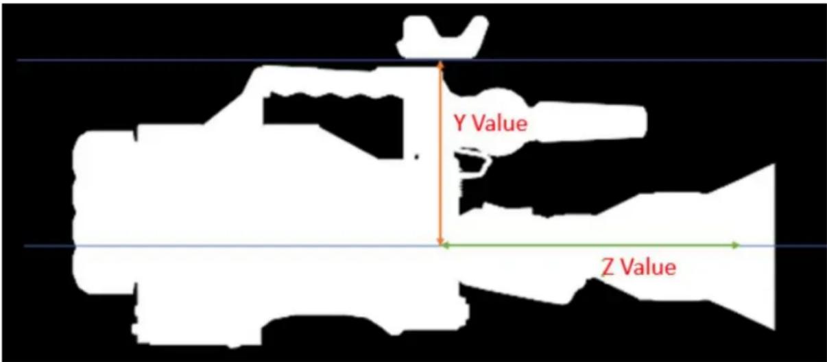 Y Value Z Value