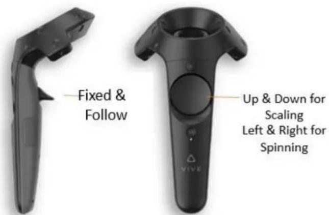 Fixed & Follow Up & Down for Scaling Left & Right for Spinning