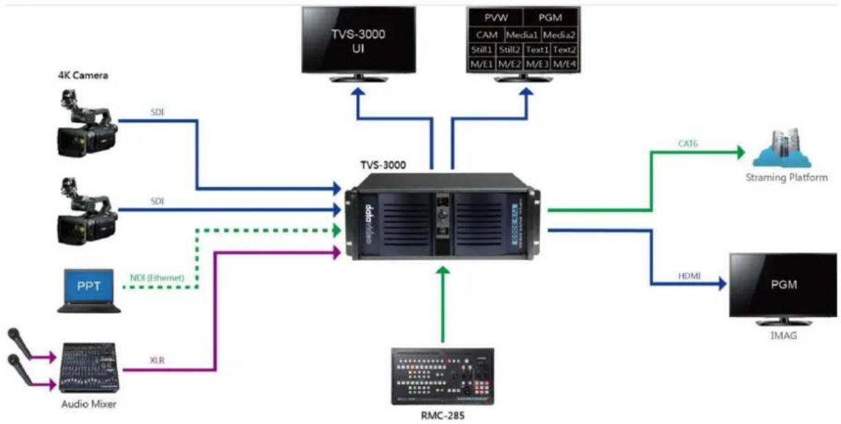 DataVideo TVS-3000 - 4K Mode - 1