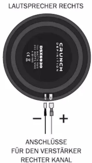 LAUTSPRECHER RECHTS CRUNCH DEFISSION DSX6930 125 WATTS 10A 200 WATTS 40A + 8-HMS (€) ANSCHLÜSSE FÜR DEN VERSTÄRKER RECHTER KANAL