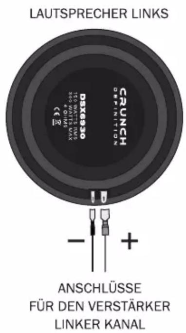 LAUTSPRECHER LINKS CRUNCH DIMINITION DSX630 (€) 12.8 WATTS TURS 200 WATTS TURS 4 DING - + ANSCHLÜSSE FÜR DEN VERSTÄRKER LINKER KANAL