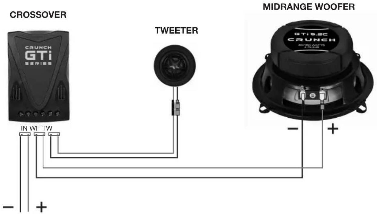 CROSSOVER TWEETER IN WF TW MIDRANGE WOOFER GTi 6.2C CRUNCH AQUINO WATTS & CHASS - +