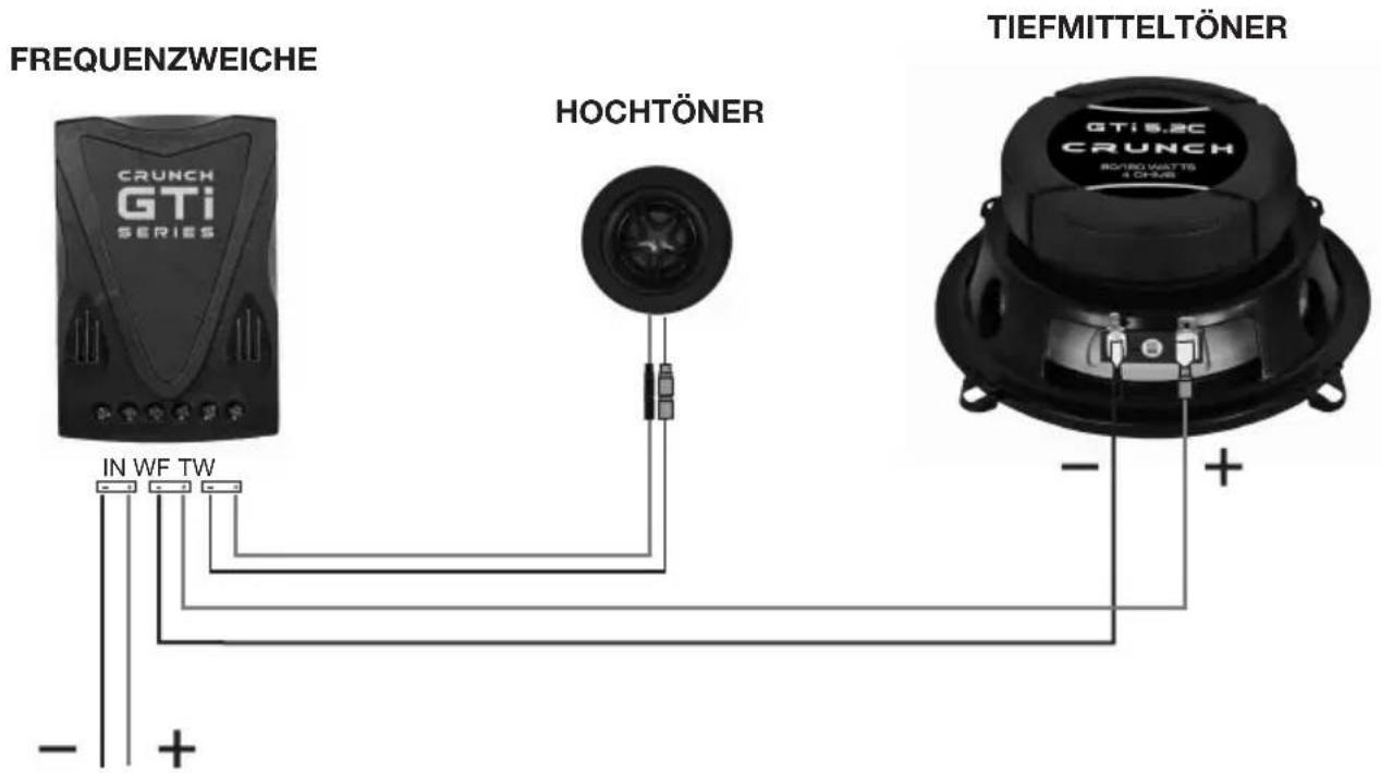 FREQUENZWEICHE CRUNCH GTi SERIES HOCHTÖNER TIEFMITTELTÖNER GTi 5.2C CRUNCH 80180 WATTS 4 CHAS IN WF TW - +