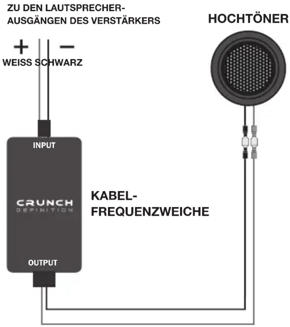 ZU DEN LAUTSPRECHER- AUSGÄNGEN DES VERSTÄRKERS HOCHTÖNER + WEISS SCHWARZ INPUT CRUNCH DEFINITION OUTPUT KABEL- FREQUENZWEICHE