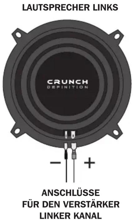 LAUTSPRECHER LINKS CRUNCH DEFINITION - + ANSCHLÜSSE FÜR DEN VERSTÄRKER LINKER KANAL