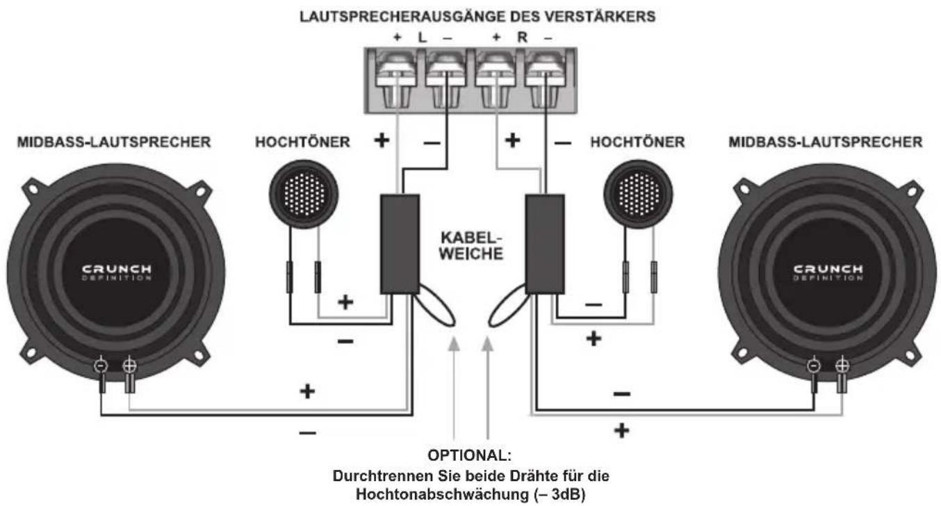 LAUTSPRECHERAUSGÄNGE DES VERSTÄRKERS + L - + R - MIDBASS-LAUTSPRECHER HOCHTÖNER HOCHTÖNER MIDBASS-LAUTSPRECHER KABEL- WEICHE OPTIONAL: Durchtrennen Sie beide Drähte für die Hochtonabschwächung (– 3dB)