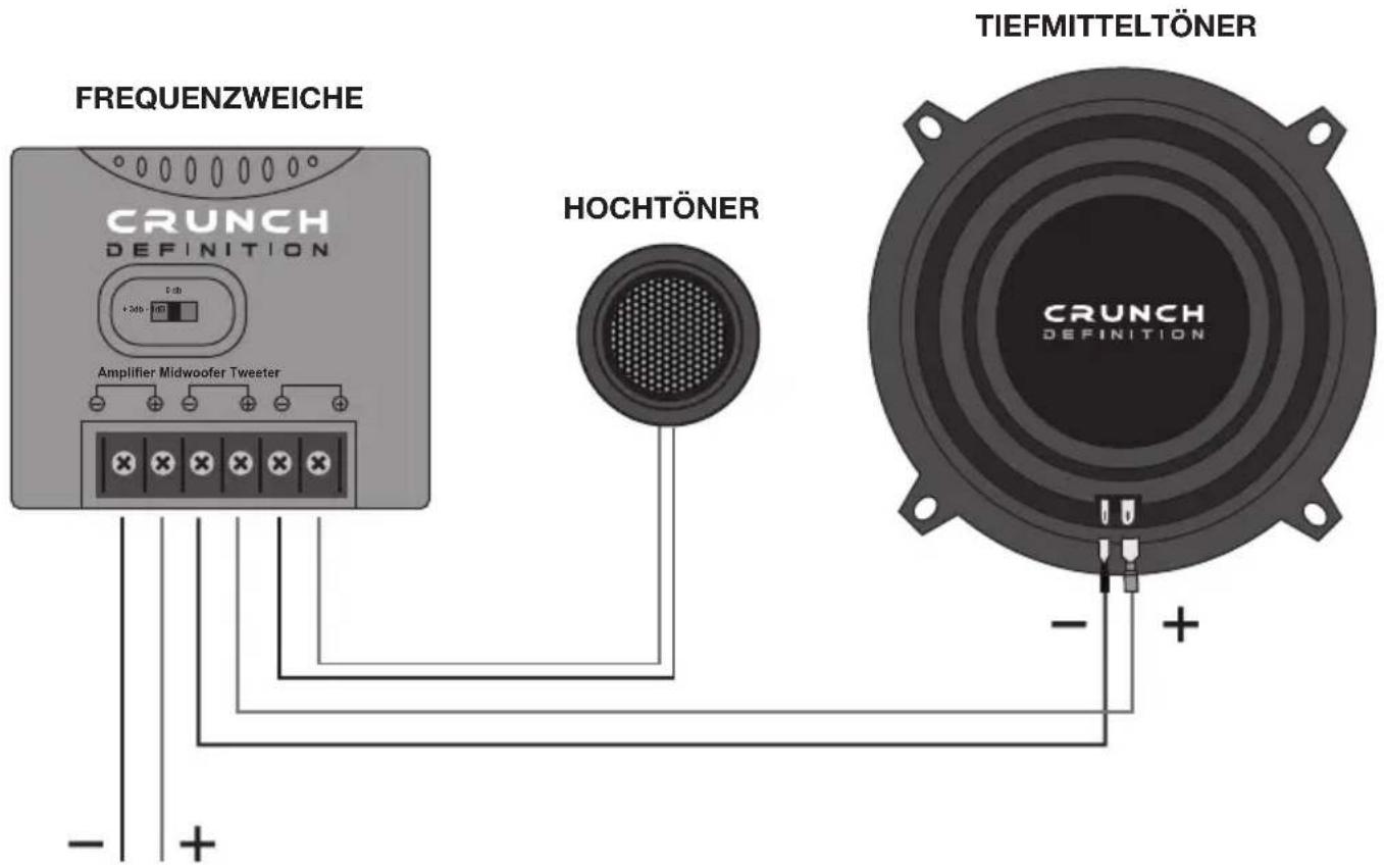 FREQUENZWEICHE CRUNCH DEFINITION Amplifier Midwoofer Tweeter HOCHTÖNER TIEFMITTELTÖNER CRUNCH DEFINITION - +