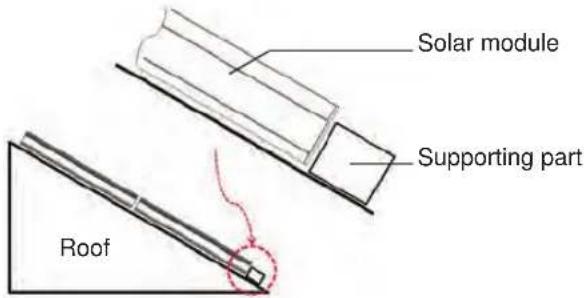 Solar module Supporting part Roof
