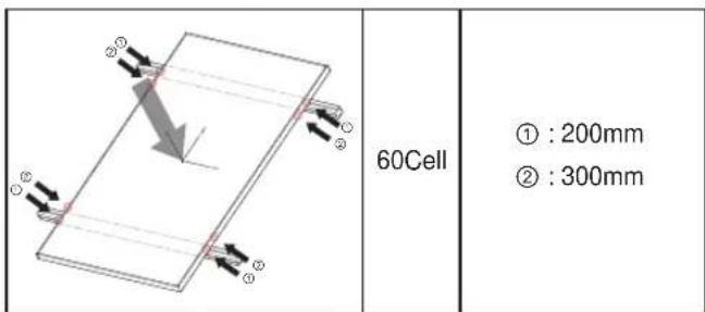 60Cell ① : 200mm ② : 300mm