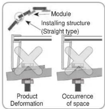 Module Installing structure (Straight type) Product Deformation Occurrence of space