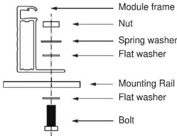 Module frame Nut Spring washer Flat washer Mounting Rail Flat washer Bolt