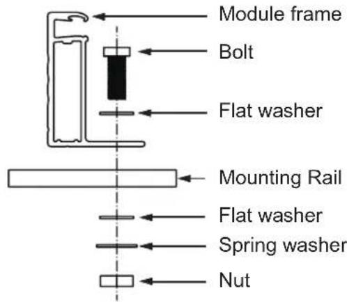 Module frame Bolt Flat washer Mounting Rail Flat washer Spring washer Nut