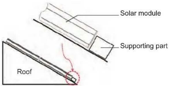 Solar module Supporting part Roof
